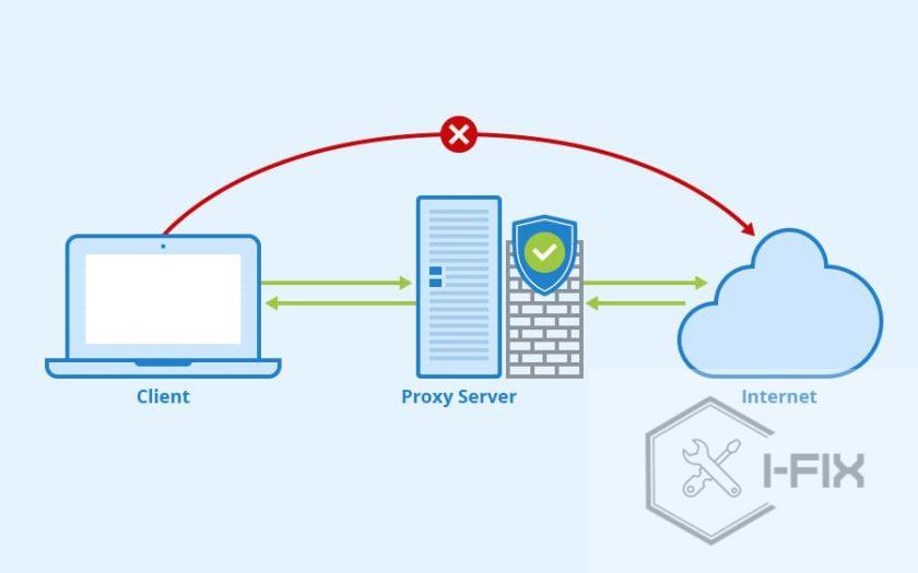 Прокси: что это такое, как работает и когда без него не обойтись